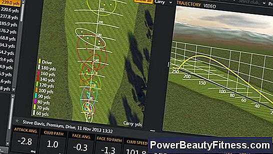 How To Track A Golf Swing