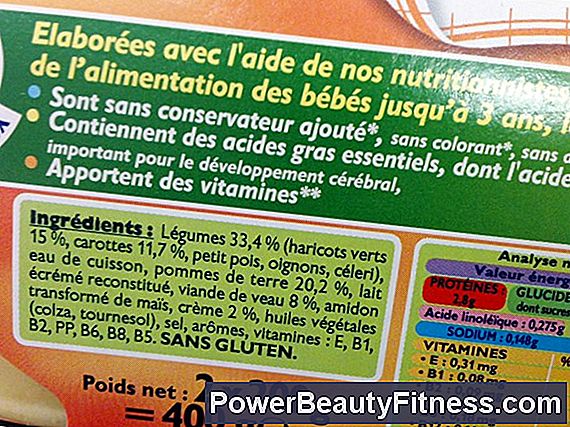 Y A-T-Il Des Vitamines À Éviter En Cas De Grossesse?